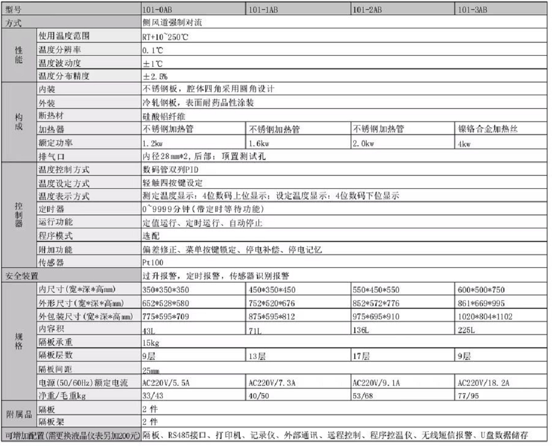 늟L(fng)䣨101ϵ